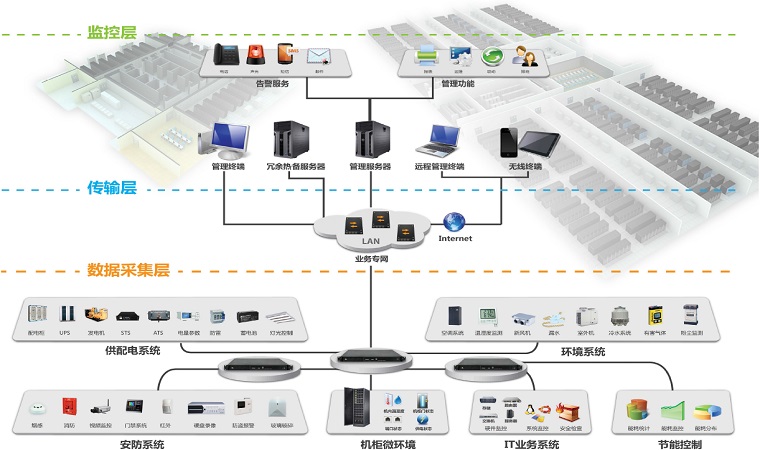 安防监控系统中UPS电源的重要性和作用