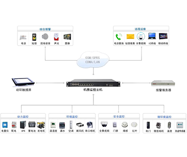 CM2000系列机房动力环境监控系统
